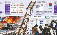 프랑스서 터진 청년의 분노…한국도 멀어지는 '희망의 사다리'