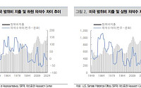 대신證 “방산주 급락 근거 약해⋯저가 매수 기회”