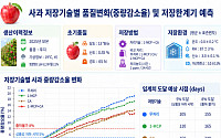 사과 언제 꺼내 팔까…출하 시점 ‘감’ 대신 데이터로 판단