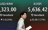 美 금리·유가 안정에 삼전·하닉 반등…코스피 2%대 강세