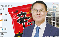 조용철 농심 대표, 유럽 현장 세일즈…‘신라면’ 판로 확대 속도 [종합]