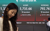 [환율마감] 원·달러 또또또또 2년만 최저, 수출업체 수급+강세 심리