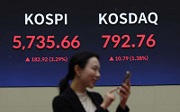 삼전·하닉 동반 급등, 코스피 3.29%↑…두 달 만에 매수 사이드카