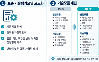 기술특례 문턱 손질하는 거래소⋯상장준비기업 “현장 어려움 반영해야”