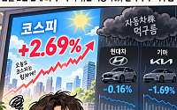 환율 2년 만에 최저…주가 꺾인 자동차株, 실적마저 '먹구름'