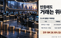 코스피 3% 반등에도 거래대금 제자리…매수 기반 회복은 아직