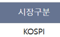 [급등락주 짚어보기] 상장 첫날 32% 폭락한 엘리스, 하루 만에 ‘上’…혜인·서한도 급등