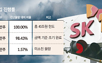 SK하이닉스 '40조 자사주' 매입 끝났다…증시 받치던 마지막 '방패' 마침표