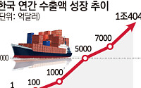 62년 만에 1만배 성장⋯韓, 사상 첫 '수출 1조달러' 5대 강국 눈앞[韓수출 1조달러의 명암]