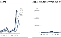 KB證 “코스피 W자 바닥 확인…삼성전자·SK하이닉스 ‘역사적 저평가’”