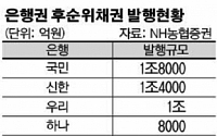 은행권 후순위채 내년부터 부채 분류