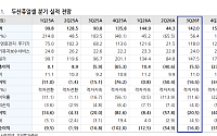 유진證 “두산퓨얼셀, 미·유럽 수주 대응 준비 완료⋯내년 하반기 흑자전환 기대”