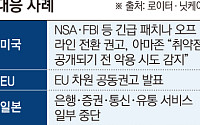 AI가 짚어낸 ‘웹의 아킬레스건’⋯세계 곳곳, 사이트 긴급 셧다운 [PHP 보안결함]