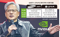삼성전기ㆍLG이노텍, 엔비디아와 깐부⋯AI 반도체 기판ㆍ로봇 협업 [종합]