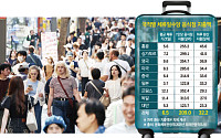 관광객은 늘었는데 머무는 날은 줄었다…외식시장 성장 열쇠는 '체류기간' [한끼도 수출이다]