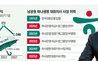 남궁원 하나생명 대표, 적자 끊고 보험 본업 키웠지만⋯자본건전성 회복 과제 [보험 CEO 연임 레이스 ⑤]