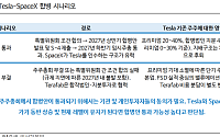 iM증권 “테슬라·스페이스X 합병 논의 본격화…머스크 지배력 확대 주목”