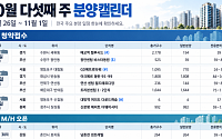 [분양캘린더] 10월 다섯째 주 '아크메르 동탄' 등 5555가구 공급