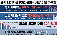 증시 대기자금 90조 붕괴…9개월 만에 최저치[증시반전 시험대②]