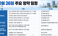 [오늘의 청약 일정] '아크메르 동탄' 특별공급 등