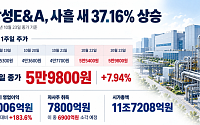 사흘 새 37% 뛴 삼성E&A…증권가 눈높이는 고공행진