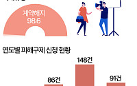 “우리 아이 아이돌 만들어 준다더니…” 학원형 연예기획사 피해 증가 [데이터클립]