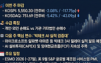[주간증시전망] 5500선 지킨 코스피…다음주 빅테크 AI 실적 검증대 오른다