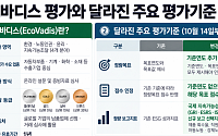 글로벌 ESG 공급망 평가기준 개편…韓 기업 대응 분주 [ESGX]