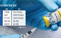 키트루다 시밀러 전쟁 시작…셀트·삼성 두각 드러낼까