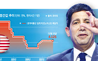 중앙은행 금리 결정 ‘슈퍼위크’⋯연준ㆍECBㆍ일본은행, ‘매파적 동결’ 전망