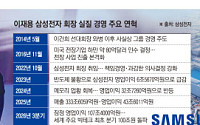 이재용 체제 12년 5개월⋯위기 넘은 삼성, 글로벌 초일류 굳힌다 [이재용 4년, 미래 지도]