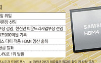 위기 딛고 HBM4 승부수…삼성 반도체 초격차 재건 [이재용 4년, 미래 지도]
