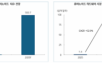 DS투자증권 “휴머노이드 양산 본격화…북미 탈중국 공급망에 LG전자·디케이티·비에이치 주목”