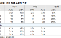유진 "넥센타이어, 환율ㆍ원가 부담에 3분기 실적 둔화⋯목표가↓"