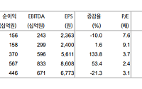 현대차證 "IPARK현대산업개발, 자체·외주 개선세…목표가 3만원↑"