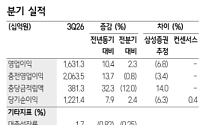 삼성증권 "하나금융, 3분기 실적 방어력 확인…주주환원 확대 기대"