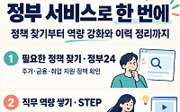 정부24서 청년지원 정책 한눈에…취업훈련·응시료 지원까지 안내