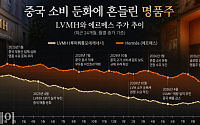 中 소비침체에 유럽 명품기업 ‘주가 쇼크’⋯시총 2500억 유로 증발