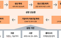 삼일PwC "중국 반도체 경쟁력, 개별 기술보다 '생태계'에서 나와"