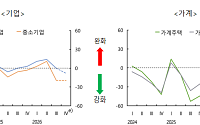 4분기 주담대 수요 여전한데⋯은행권 대출 문턱은 여전히 높다