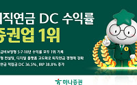 하나증권, 퇴직연금 DC형 장기 수익률 증권업계 1위