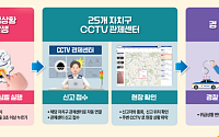 "누르면 경찰 출동"…서울시, '동행안심벨' 연계 24시간 안심망 가동