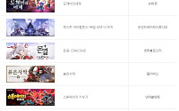 올해 최고의 게임은…대한민국 게임대상 온라인 투표 시작