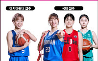 WKBL 새 시즌 기대주 윤곽⋯아시아쿼터는 신한은행 노구치