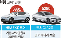 프리미엄 브랜드로 번진 가격 공세…한국車 전방위 위협 [韓 자동차 생태계 빨간불中]