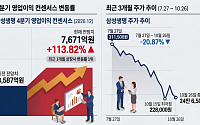 한 달 새 영업익 전망 2배 '껑충'…석 달간 20% 빠진 삼성생명, 반등 나설까