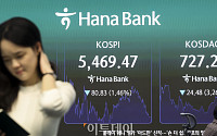 코스피 1.46% 내린 5469.47 마감...7개월만 최저 [포토]