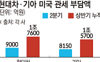 해외서 더 팔아도 남는 건 줄어든다…한국차 ‘수익성의 역설’ [韓 자동차 생태계 빨간불中]