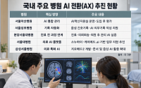 진료기록부터 간호·회송까지⋯국내 병원 ‘통합 AX’ 속도[AI가 바꾸는 병원②]