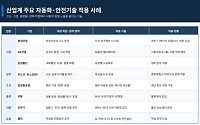 CEO 현장 돌고 로봇까지 투입했는데…산업계, 고위험 수주까지 고민 [산재, 실적 쇼크 뇌관 ②]